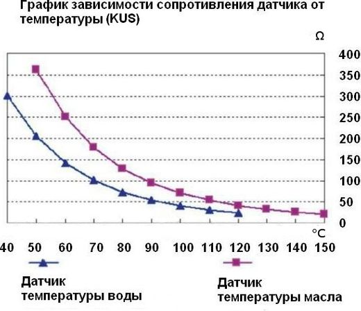 Датчик температуры масла 50-150 гр., сигнализация 120 гр., резьба 3/8"-18NPT, Marine Rocket