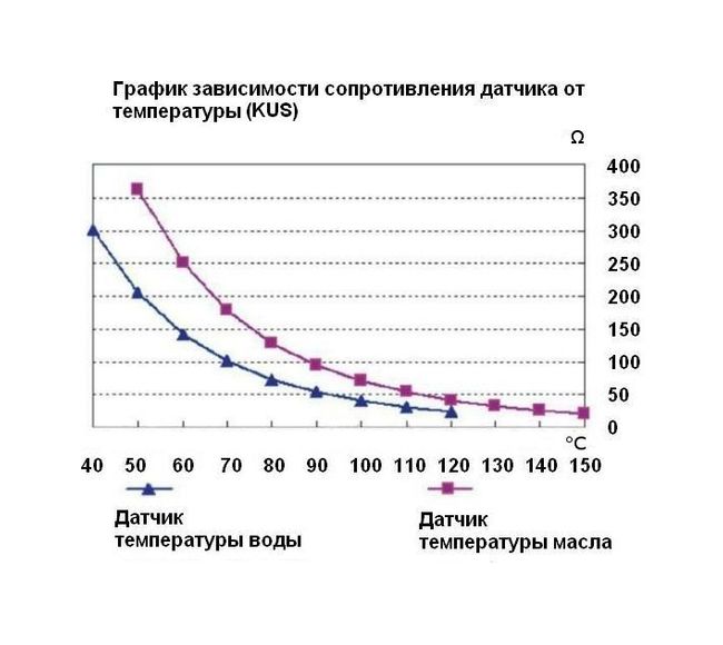Датчик температуры воды 40-120 гр., сигнализация 98 гр., резьба 3/8"-18NPT, Marine Rocket