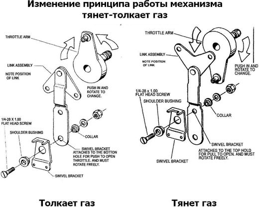 Дистанционное управление двухрычажное, Pretech