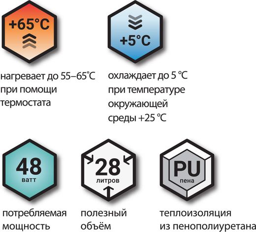 Холодильник термоэлектрический с функцией подогрева, питание 12 В, 220 В, 28 литров
