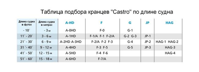 Кранец Castro надувной 330х90, белый