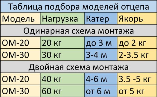 Отцеп якорный Александра. 20 кг.