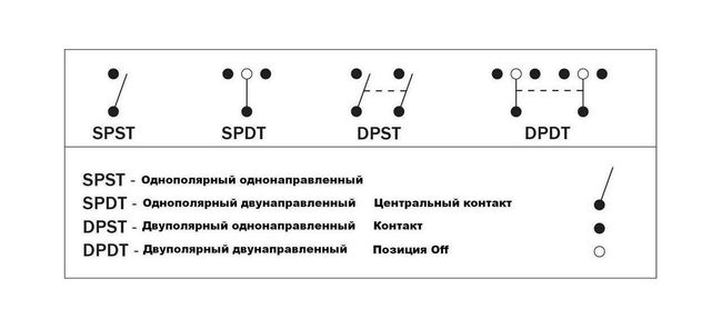 Переключатель двухпозиционный (ON)-ON 12 В/16А 6Р с подсветкой без фиксации 1 положения