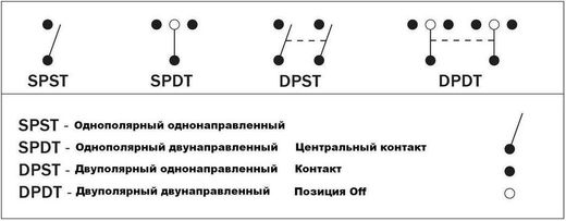 Переключатель двухпозиционный ON-ON 12 В/16А 6Р