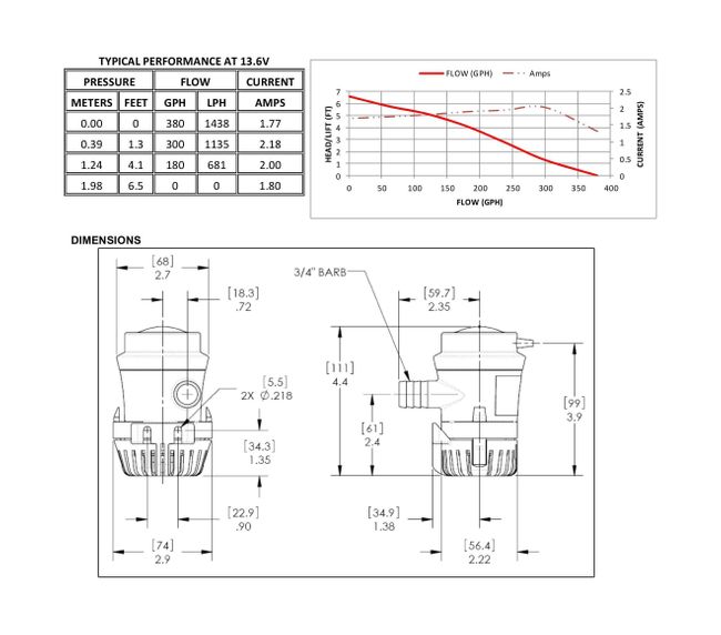 Помпа осушительная Shurflo, 12 В, 380GPH (1438 л/час)