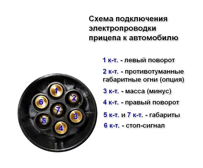 Розетка для прицепа, пластиковая