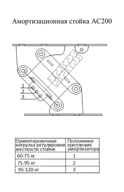 Стойка амортизационная АС200
