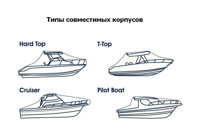 Тент для хранения катера длиной 6.4-7.0 м