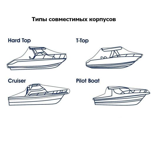 Тент для хранения катера длиной 7.0-7.6 м