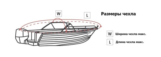 Тент транспортировочный для лодок длиной 5,0-5,3 м типа Cabin Cruiser