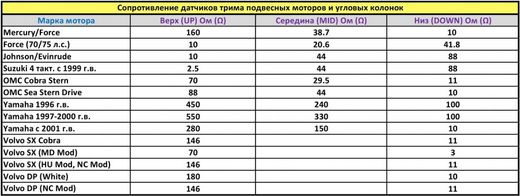 Трим-указатель Yamaha с 2001 г., черный циферблат, нержавеющий ободок, д. 52 мм, Marine Rocket