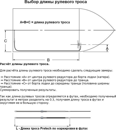 Трос рулевого управления 17 футов, нержавеющий