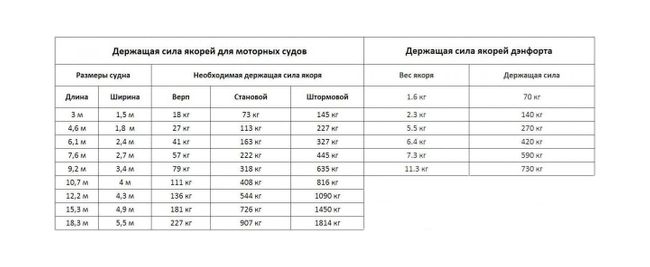 Якорь Дэнфорта 20 кг нержавеющая сталь (полированный)