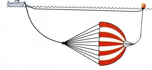 Якорь плавучий  FB-2,5